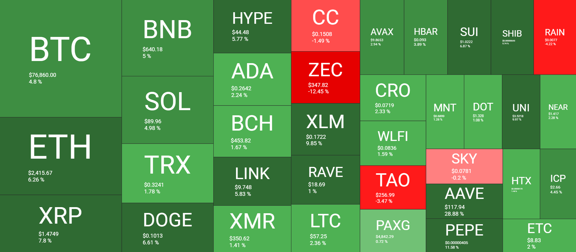 BTC Taps 10-Week High, Crypto Has a New Rockstar, and Iran Reopens the Strait: Weekly Recap