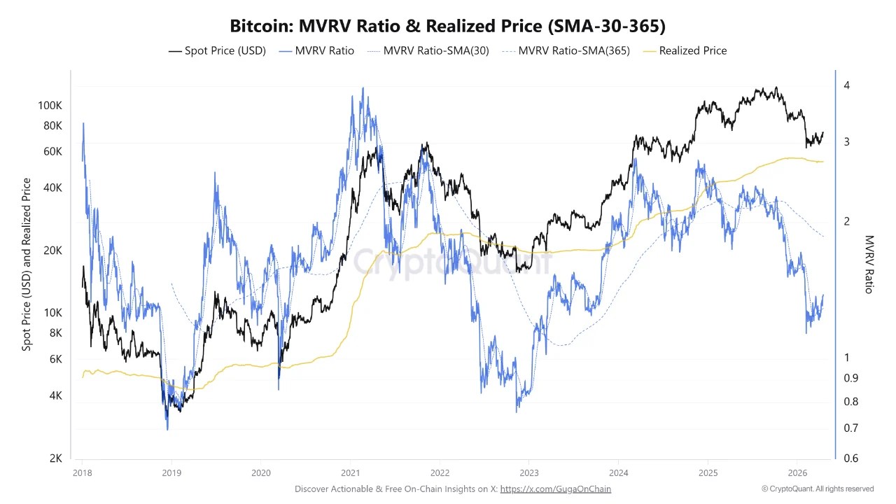 Can Bitcoin Buyers Join The Breakout Party? Analyst Says Not Yet