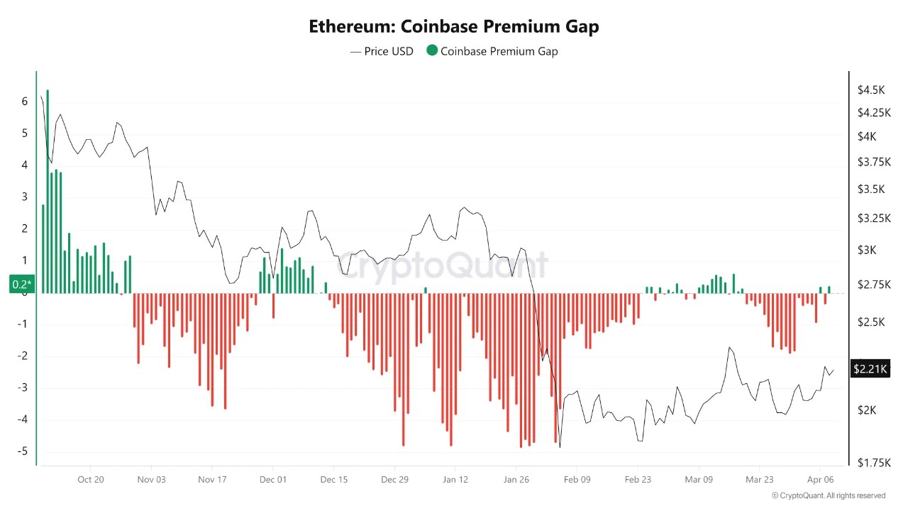 Capital Is Rotating From Bitcoin To Ethereum – On-Chain Data Shows It Is Not Over