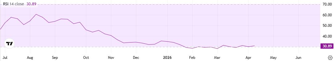 Cardano (ADA) at a Crossroads: 25% Pump or 60% Crash Comes Next?