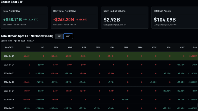 Colombia Bitcoin: Largest Pension Fund Adds BTC Exposure