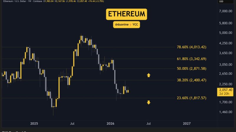 Crypto Price Analysis Apr-03: ETH, XRP, ADA, BNB, and HYPE