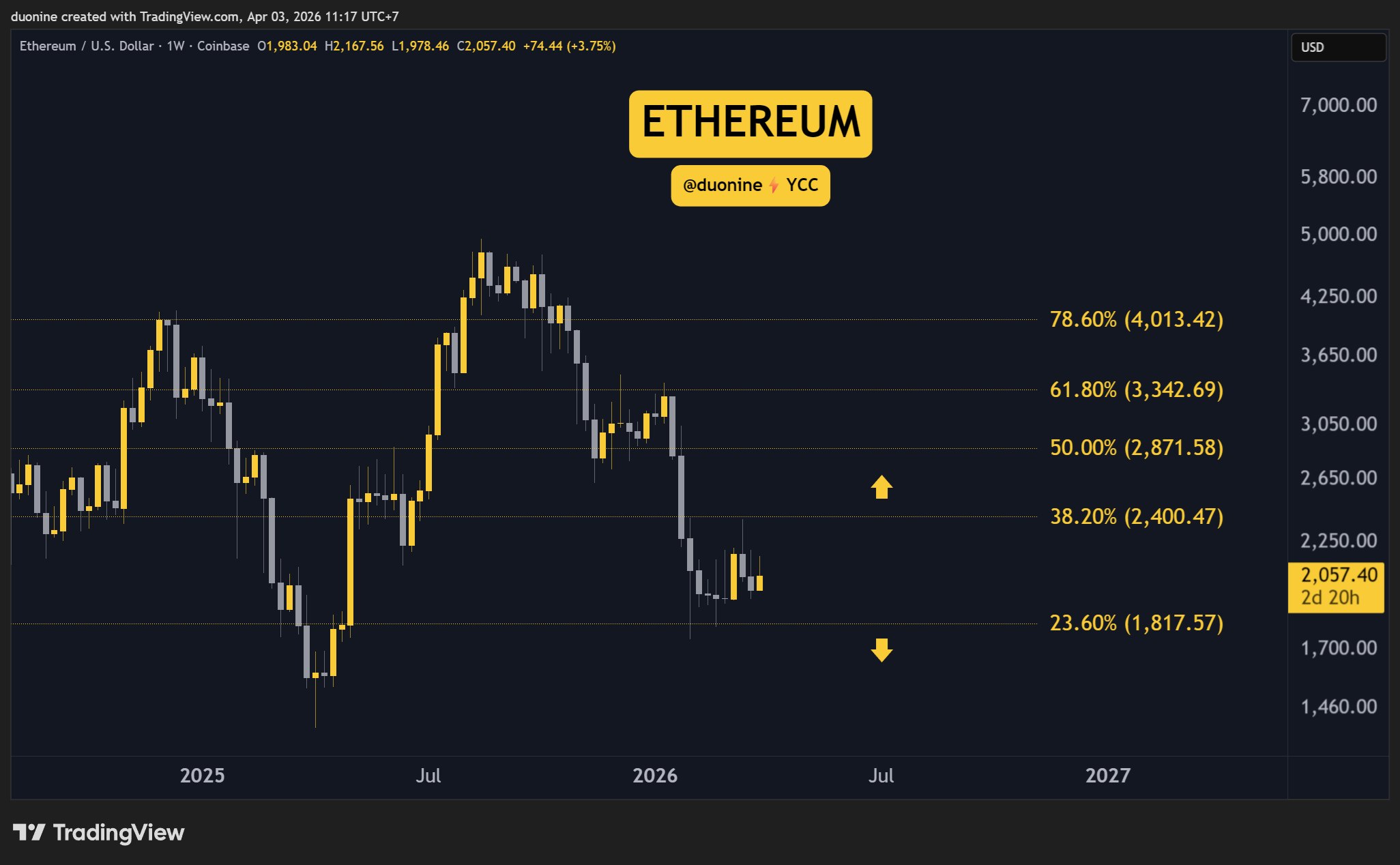 Crypto Price Analysis Apr-03: ETH, XRP, ADA, BNB, and HYPE