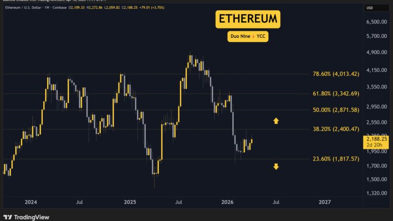 Crypto Price Analysis, Apr 10: ETH, XRP, ADA, BNB, and HYPE