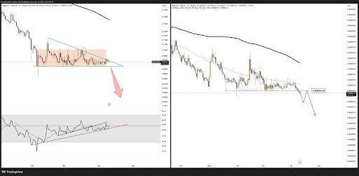 Dogecoin Cracks Again: BTC Pair Collapse Signals Imminent Drop To $0.07