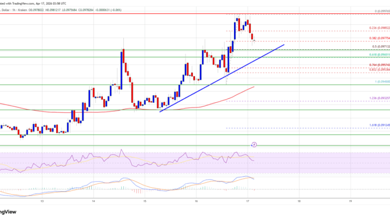 Dogecoin (DOGE) Reattempts Breakout, Bulls Eye Strong Rally Move