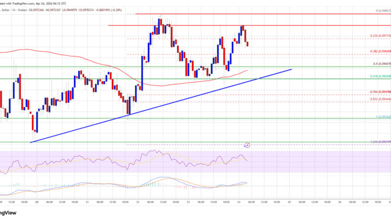 Dogecoin (DOGE) Turns Attractive—Bulls Aim Key Upside Break And Gains