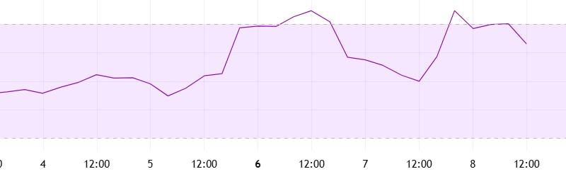 Don’t Be Fooled by US/Iran Ceasefire Pump: Is Bitcoin Heading to New Lows?