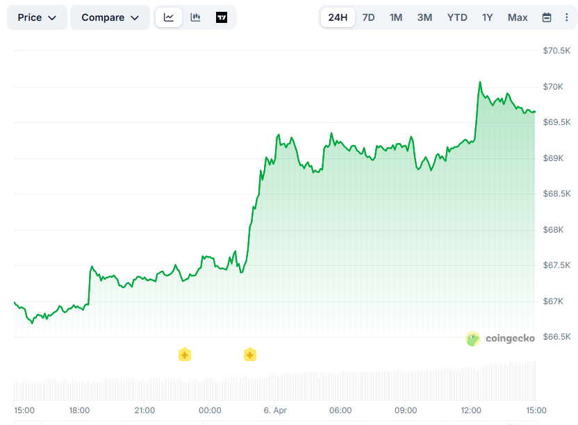 Don’t Trust Bitcoin’s (BTC) Pump: Analysts Warn the Price May Plunge Soon