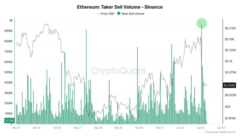 Ethereum Absorbs $1B In An Hour As Trump Signals Escalation