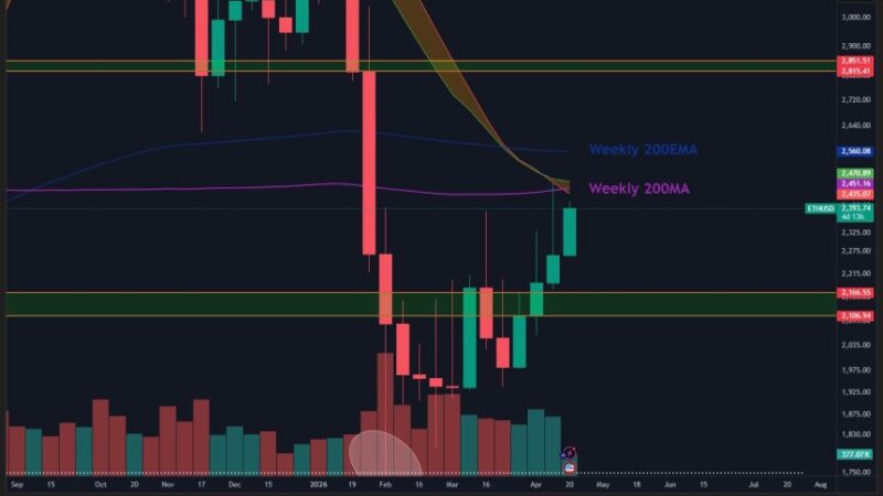 Ethereum Faces ‘Moment Of Truth’ As Price Eyes $2,450 Resistance – Breakout Loading?