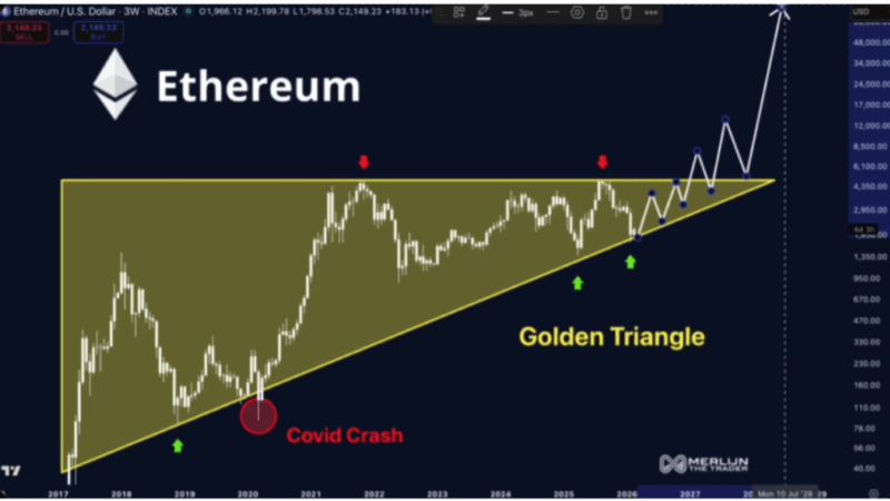 Ethereum Is About To Go ‘Parabolic’ – Analyst Signals Golden Triangle Formation