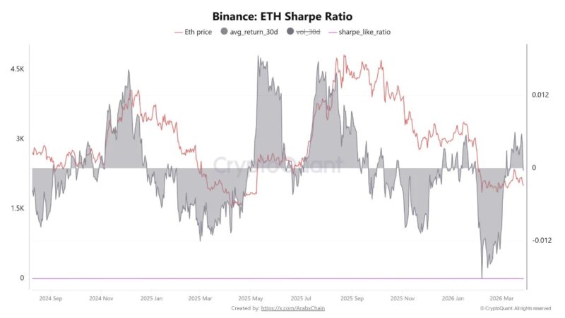 Ethereum Is Flashing a Warning Signal Most Holders Are Ignoring – Here Is What It Says