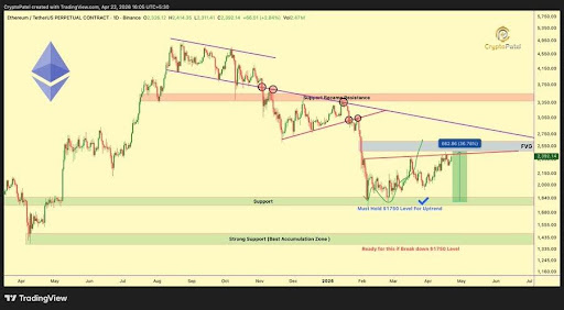 Ethereum Near Key Zone After 36% Gain – What’s Next?