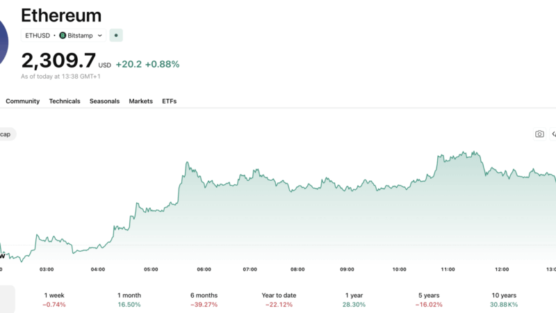 Ethereum News: Consensys and Joseph Lubin Add 30,000 ETH to DeFi United