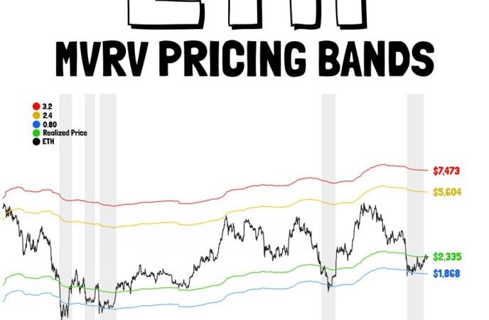 Ethereum Poised For $140% Rally If This Resistance Flips – Analyst Calls Breakout Inevitable