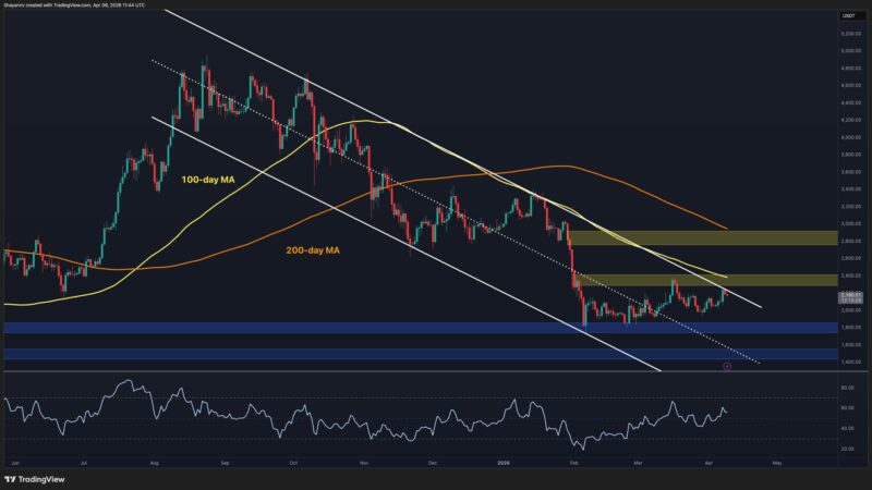 Ethereum Price Analysis: Can ETH Finally Break Out of This Bearish Channel?
