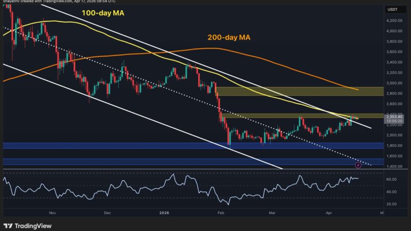Ethereum Price Analysis: ETH Breaks Above Descending Channel After 6% Daily Surge