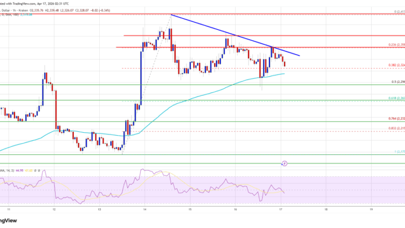 Ethereum Price Capped at $2,400, Momentum Fails to Push Higher