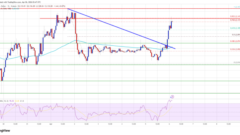 Ethereum Price Charges Higher, $2,150 Resistance Under Threat