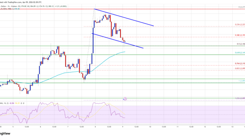 Ethereum Price Clings to $2,120, Can Bulls Drive Fresh Surge?