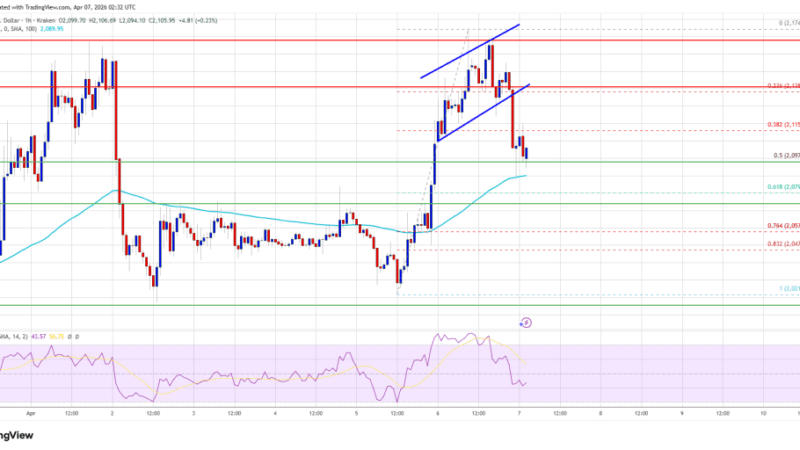 Ethereum Price Cools Off, But Structure Stays Firmly Supported