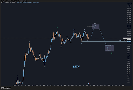 Ethereum Price Crash Update: Analyst Forecasts Fall To $600 If This Happens