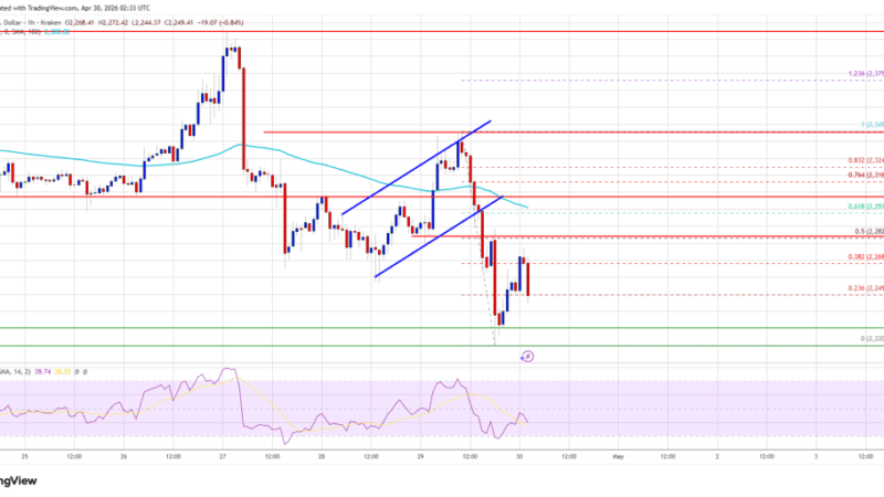 Ethereum Price Downtrend Gains Pace—Is A Steeper Drop Ahead?