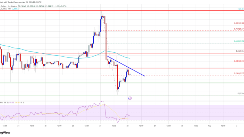 Ethereum Price Drops Below $2,350, Recovery Hopes Start To Fade