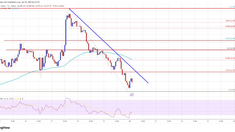 Ethereum Price Loses $2,350 Level, Traders Eye Rebound Signals
