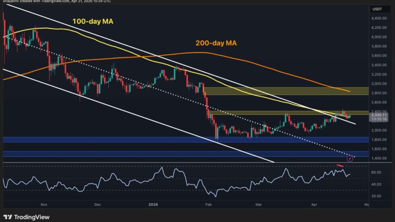 Ethereum Price Prediction: $2,500 Seems Imminent as ETH Gains 14% Monthly