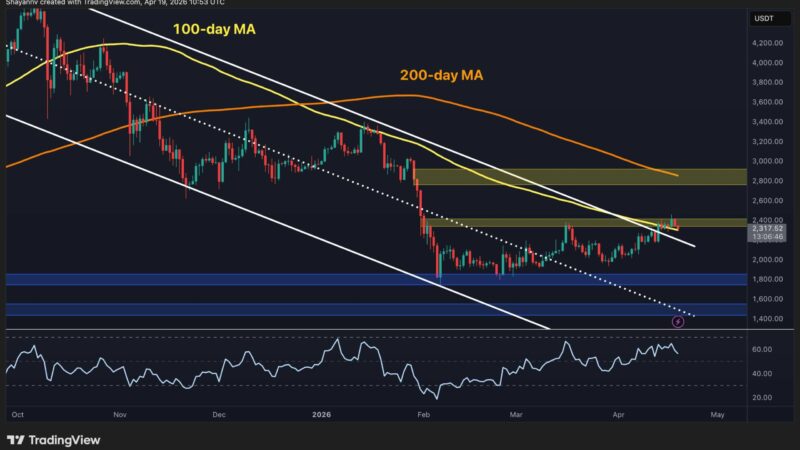Ethereum Price Prediction: Has ETH’s Rally Run Out of Steam After Another Rejection?