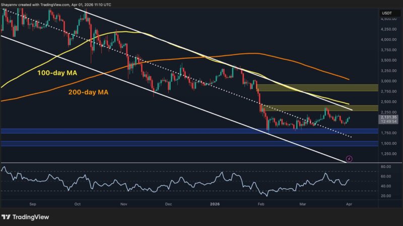 Ethereum Price Prediction: What Does ETH Need to Break Out of Consolidation?