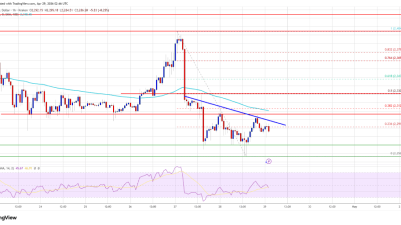 Ethereum Price Pulls Back To $2,250, Traders Watch For Reaction