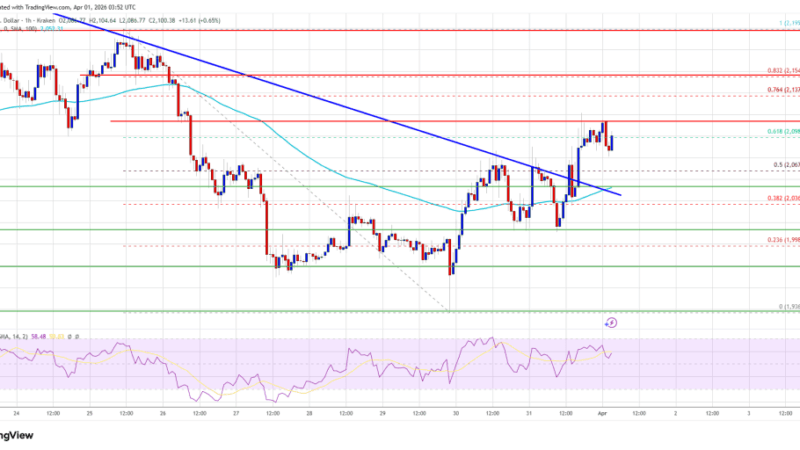 Ethereum Price Recovery Picks Up, Is a Breakout Now Brewing?