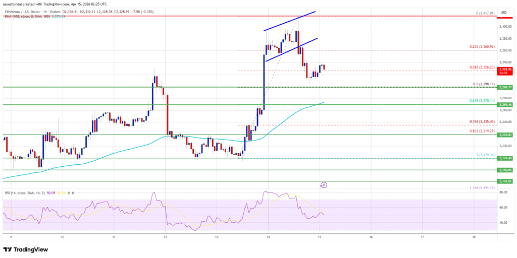 Ethereum Price Rejected at $2,400, Is Another Breakout Attempt Coming?
