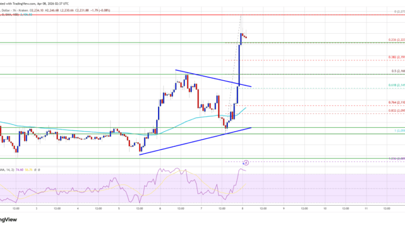 Ethereum Price Surges Over 5%, Bulls Ignite Strong Upside Momentum