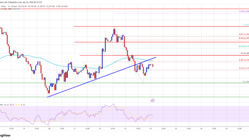 Ethereum Price Upside Stalls, Another Decline Could Be Brewing