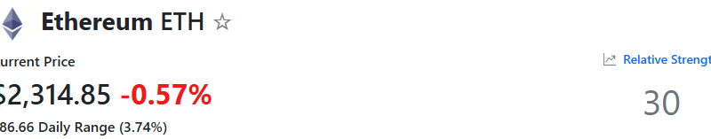 Ethereum Under Pressure: Analyst Warns of a Potential Drop as ETH Is ‘Looking Weak’