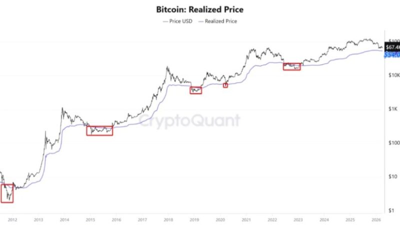 Expert Finds Prime Bitcoin Buy Zone Below $60,000, Supported By This Vital Indicator