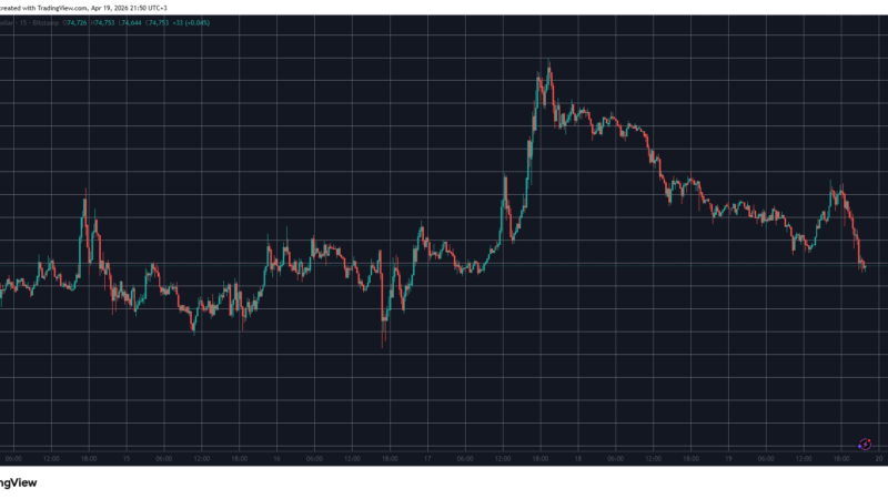 ‘Facing Deception’: Bitcoin Dumps Below $75K as US-Iran Tensions Threaten to Escalate