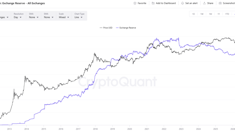 First Time in History: Key Metric Suggests Bitcoin Could be Poised for an Explosive Move
