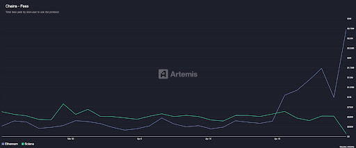 Here’s How The Ethereum Vs. Solana Rivalry Is Going