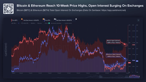 Here’s How The US-Iran War Is Affecting The Bitcoin, Ethereum, And Dogecoin Prices