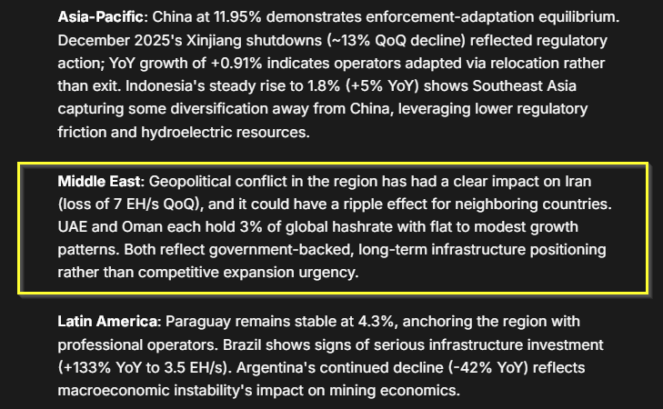 Iran’s Crypto Mining Sector Hit Hard As Hashrate Drops Nearly 80%