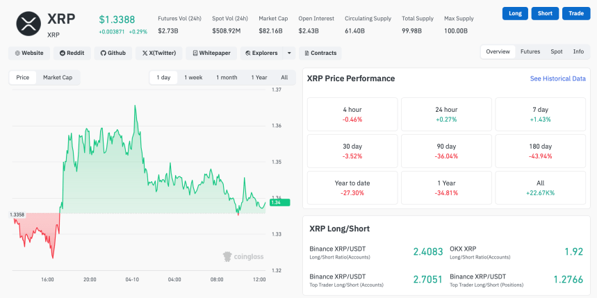 Is XRP Safer Than Bitcoin? This Analyst Explains The Real Quantum Risk For Holders
