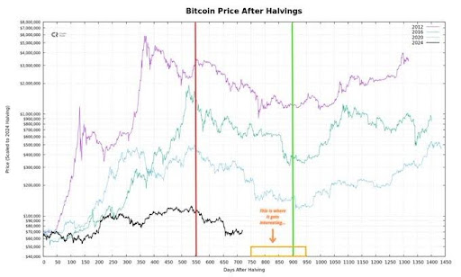 It’s Too Early For A Bitcoin Price Bottom, Here’s What You Should Be Looking At
