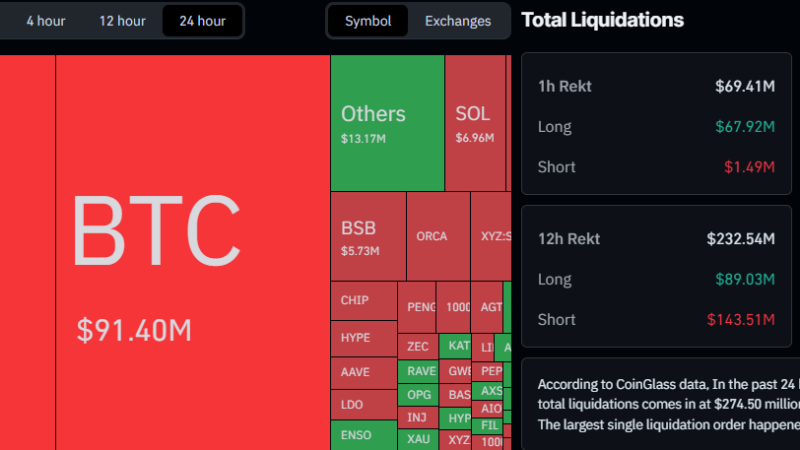 Liquidations Surge as Bitcoin Price Pumps and Dumps on US-Iran Deal Reports