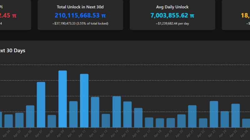 Major Pi Network Announcement for Developers, Users, Investors: Details