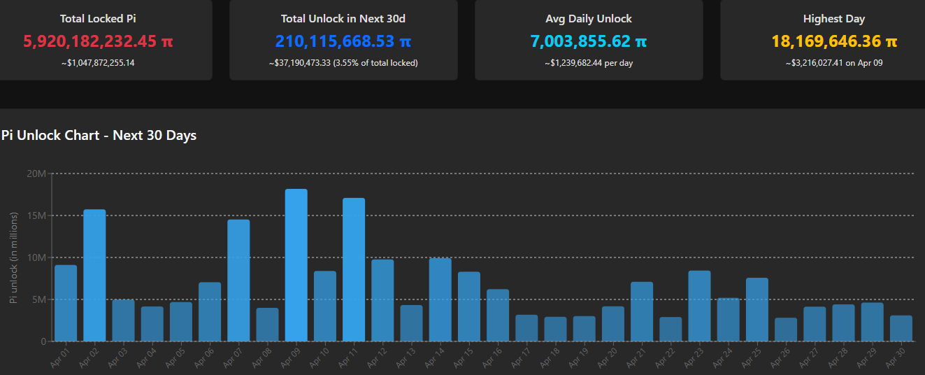 Major Pi Network Announcement for Developers, Users, Investors: Details